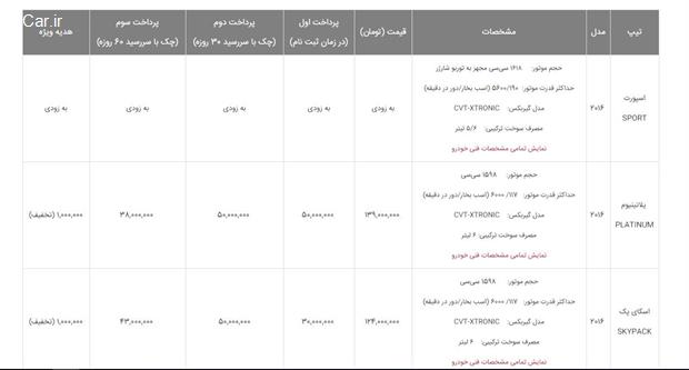 آغاز مرحله ی دوم فروش نیسان جوک 